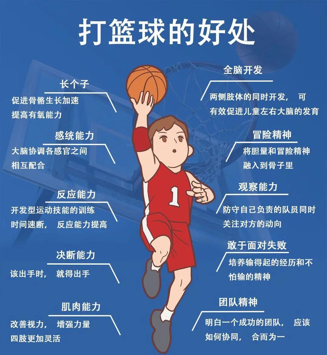 为什么篮球训练前也需要放松?